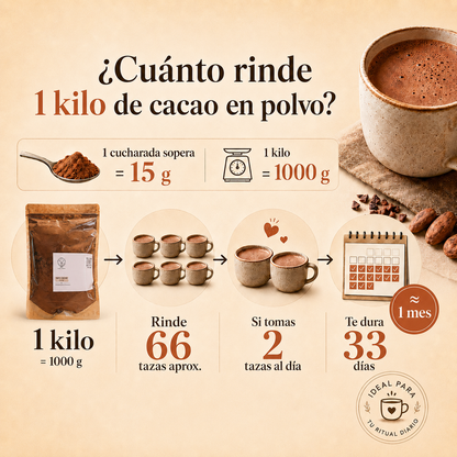 Cacao en Polvo 100% Sin Alcalinizar